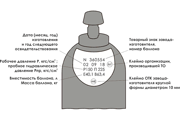Паспорт гелиевого баллона