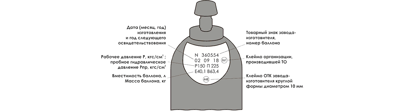 паспорт паспорт