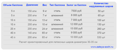 таблица